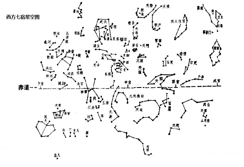 令人惊叹的神秘观星术:你的本命是什么?