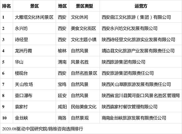 陕西省景点十大排名榜图片