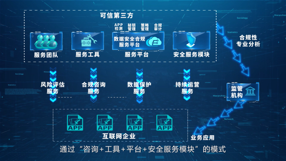 选择上海IT外包服务指南