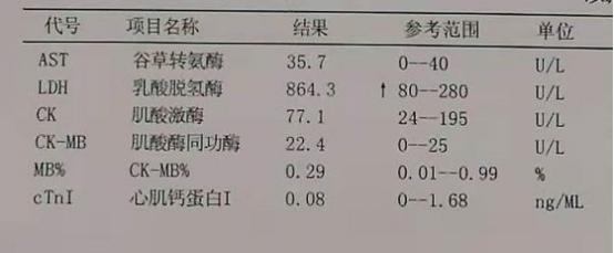 一文解读儿童心肌标志物