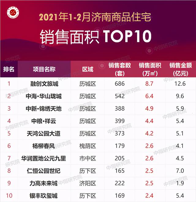 济南品牌关键词排名快速上线 baijiahao.baidu.com
