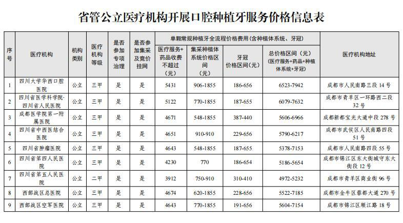 种植牙费用:了解种植牙的投入与选择