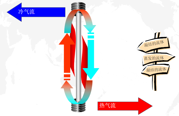 你了解内幕吗?深度解析热管工作原理