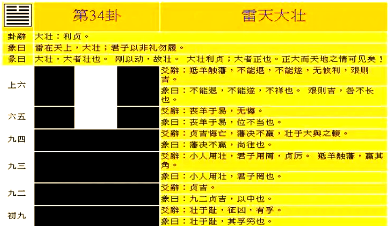11月23生肖运势卦象(11月23日十二生肖运势)