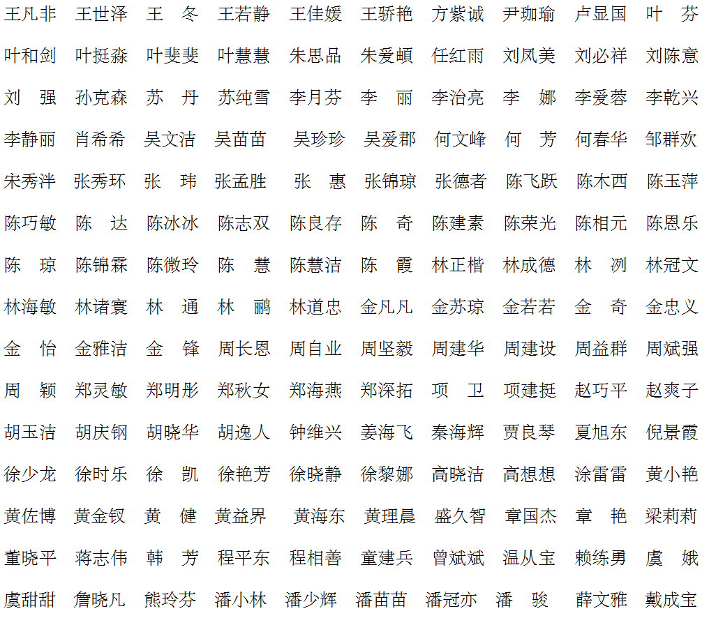 具体名单如下(以姓氏笔划排名)