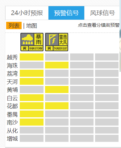 9日上午广东大范围降雨,广州多区发布暴雨黄色预警