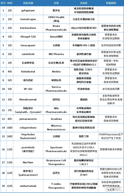 嘉和生物(06998.hk):新药上市失败,市场为何不悲观?