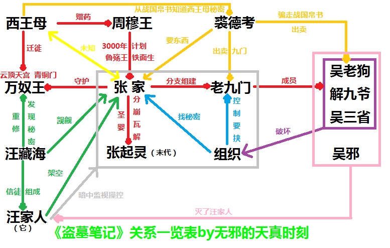 老九门关系图谱高清图片