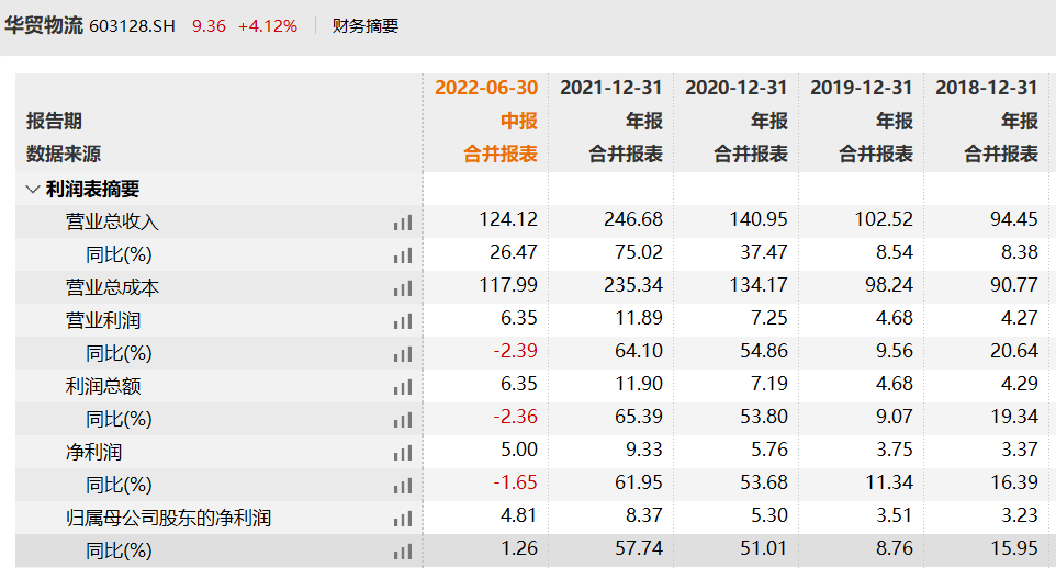 冯柳最新持仓曝光!悄然新进两只医药股,坚守这家公司已达4年