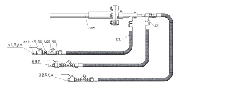 sncr氨水尿素脱硝喷枪气液连接图