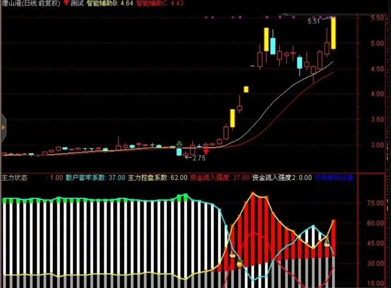 经传和谐指标"同花顺指标—智能辅助 主力状态 样样精通