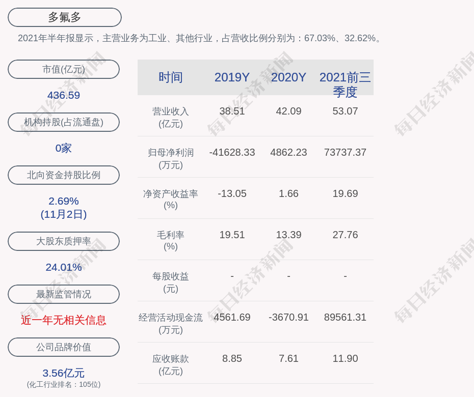 李凌云 多氟多图片