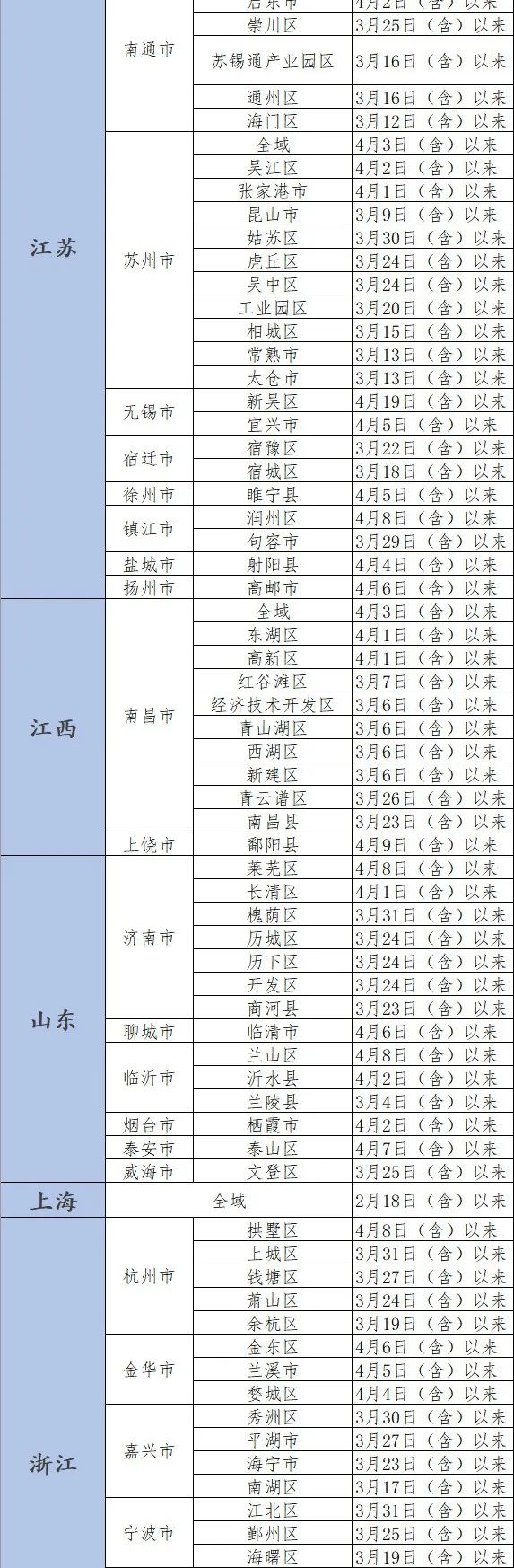 北京通州疫情最新情况图片