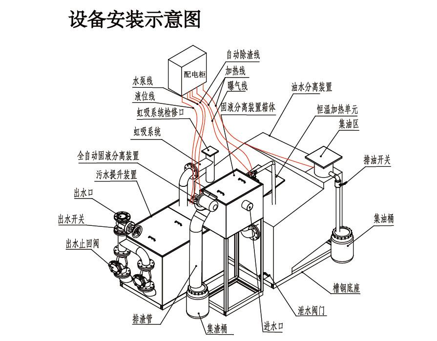 盘式油水分离器设备