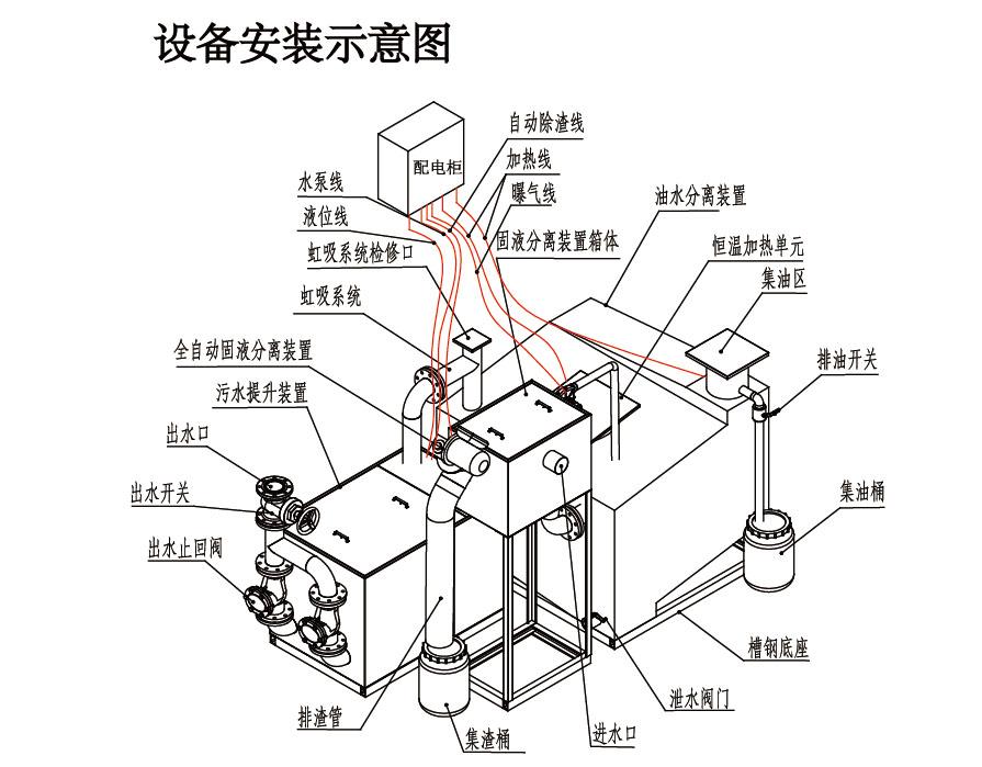 管式分离机原理图图片