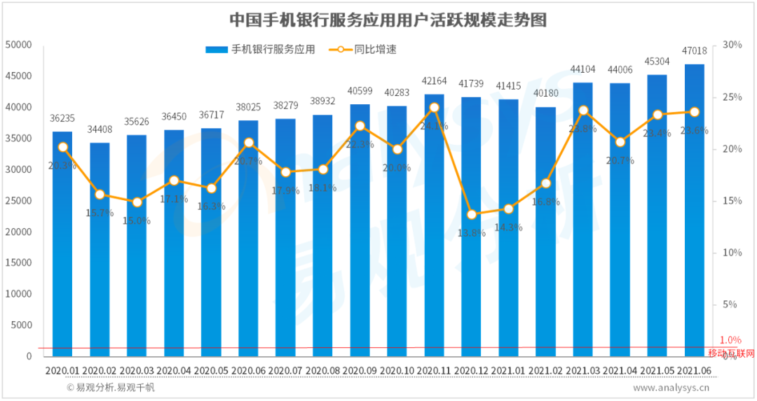 手机银行app测评系列