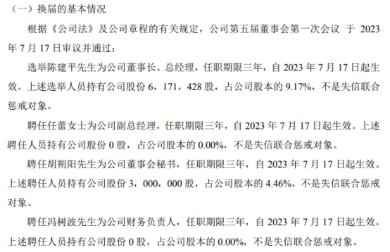 中外名人选举陈建平为公司董事长 2022年公司亏损7563.36万