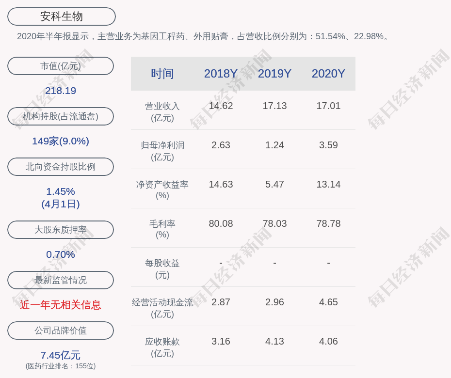 安科生物最新消息图片