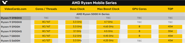 amd zen3游戏本终极大招:锐龙9 5980hx首次现身