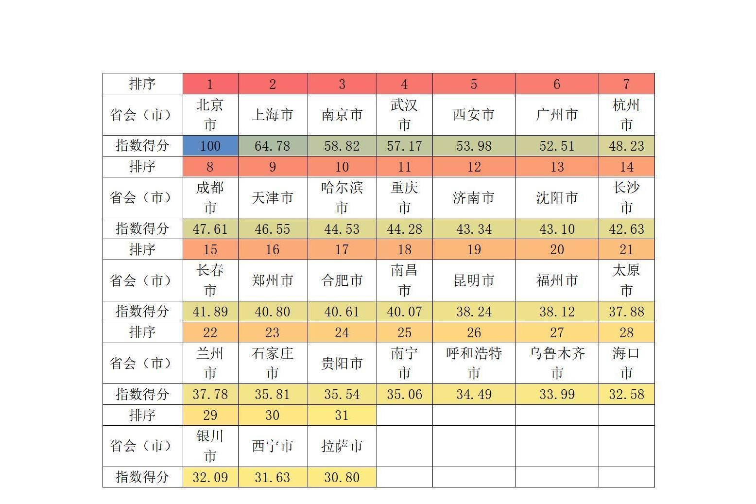 2023年省域高等教育竞争力排名出炉!哪些省份取得了好成绩?