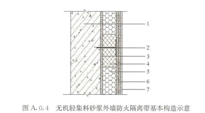 幕墙防火隔离带做法图片