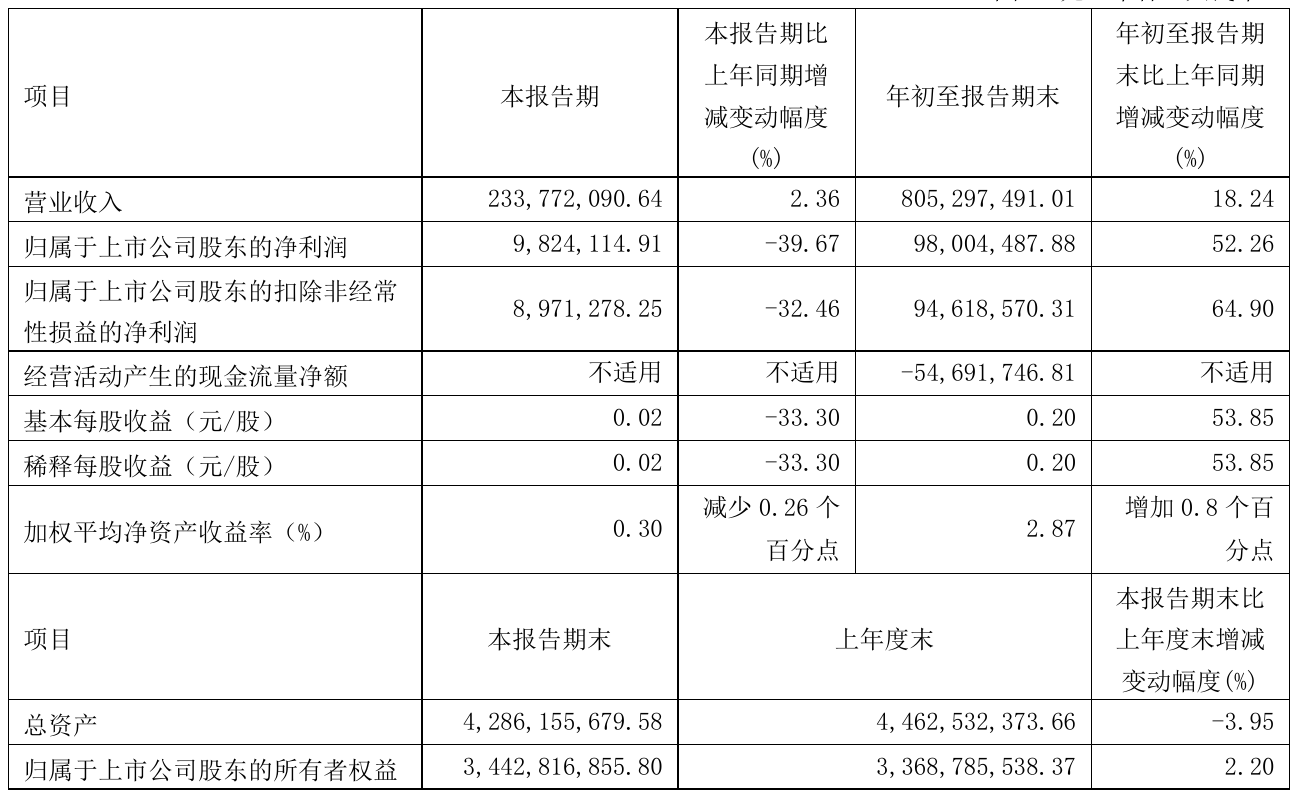 会稽山2021目标价图片