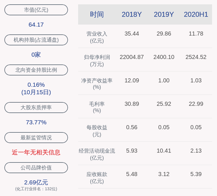 道氏技术:荣继华解除质押545万股及质押展期2335万股