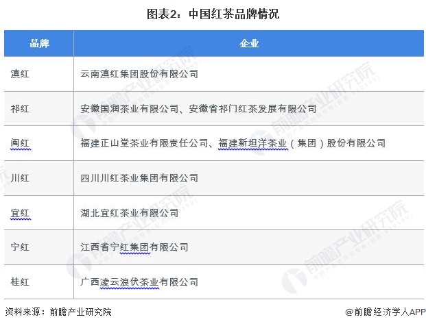 茶叶销量排行榜图片