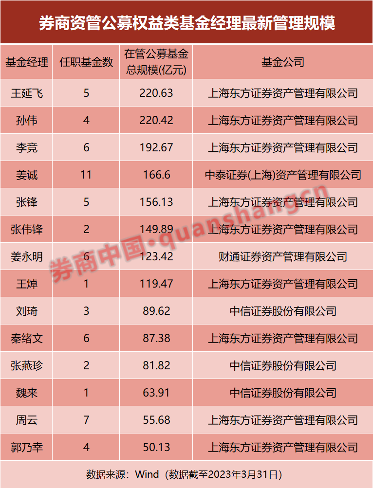 如今
基金什么版块好卖（2021基金买什么板块比力
好）《目前基金买什么板块》