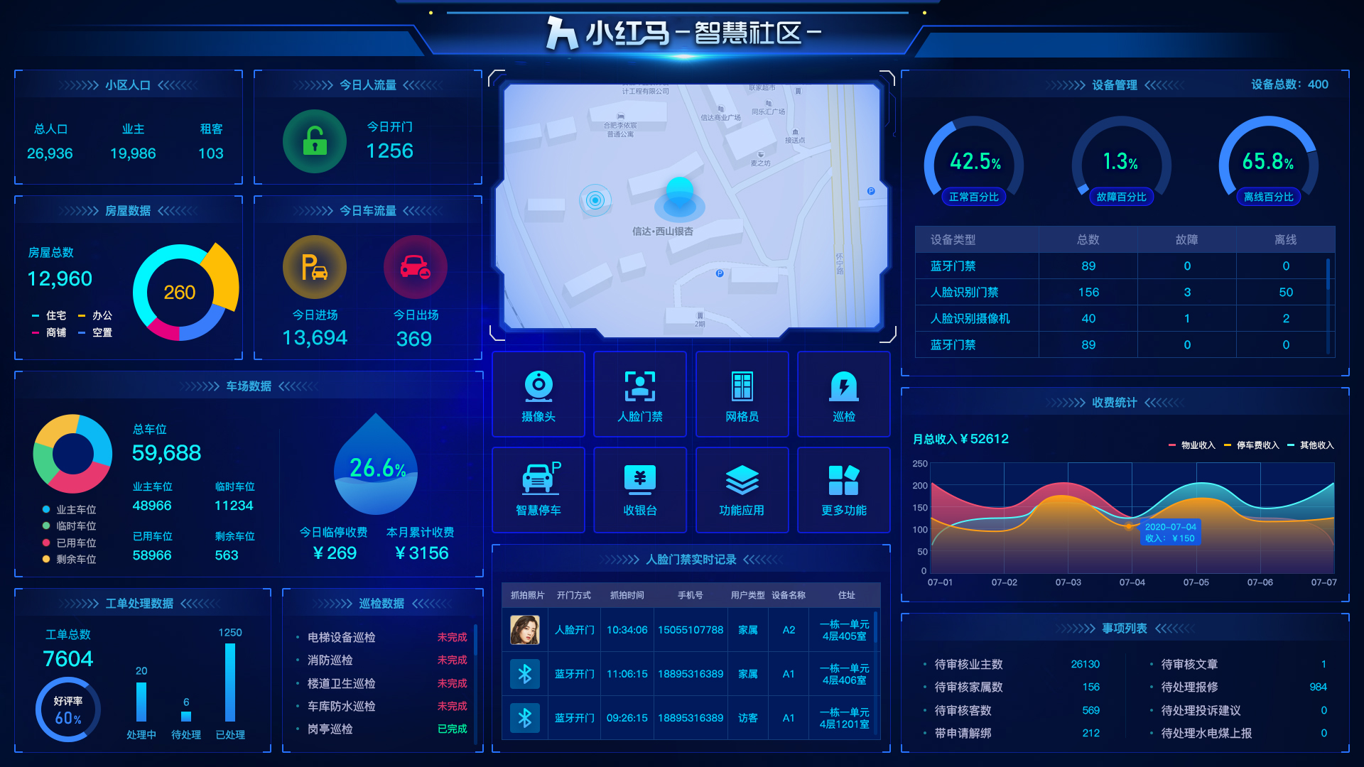 智慧社区可视化大屏:智能生活的视觉盛宴