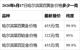 2017黄金价格是多少钱(2017黄金价格多少钱一克回收)