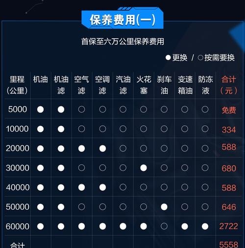 17朗逸保养手册