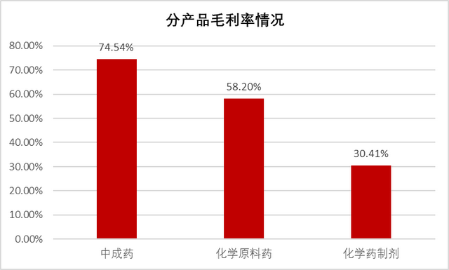 特一药业：上半年净利达预告上限 止咳宝片销售复苏