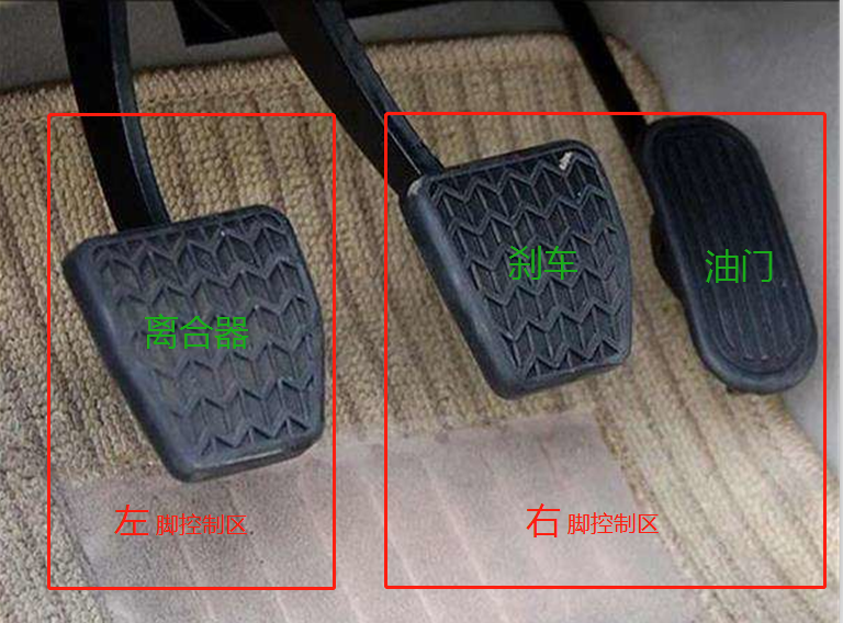驾考必学:手动挡汽车刹车,油门,离合器的位置及使用方法