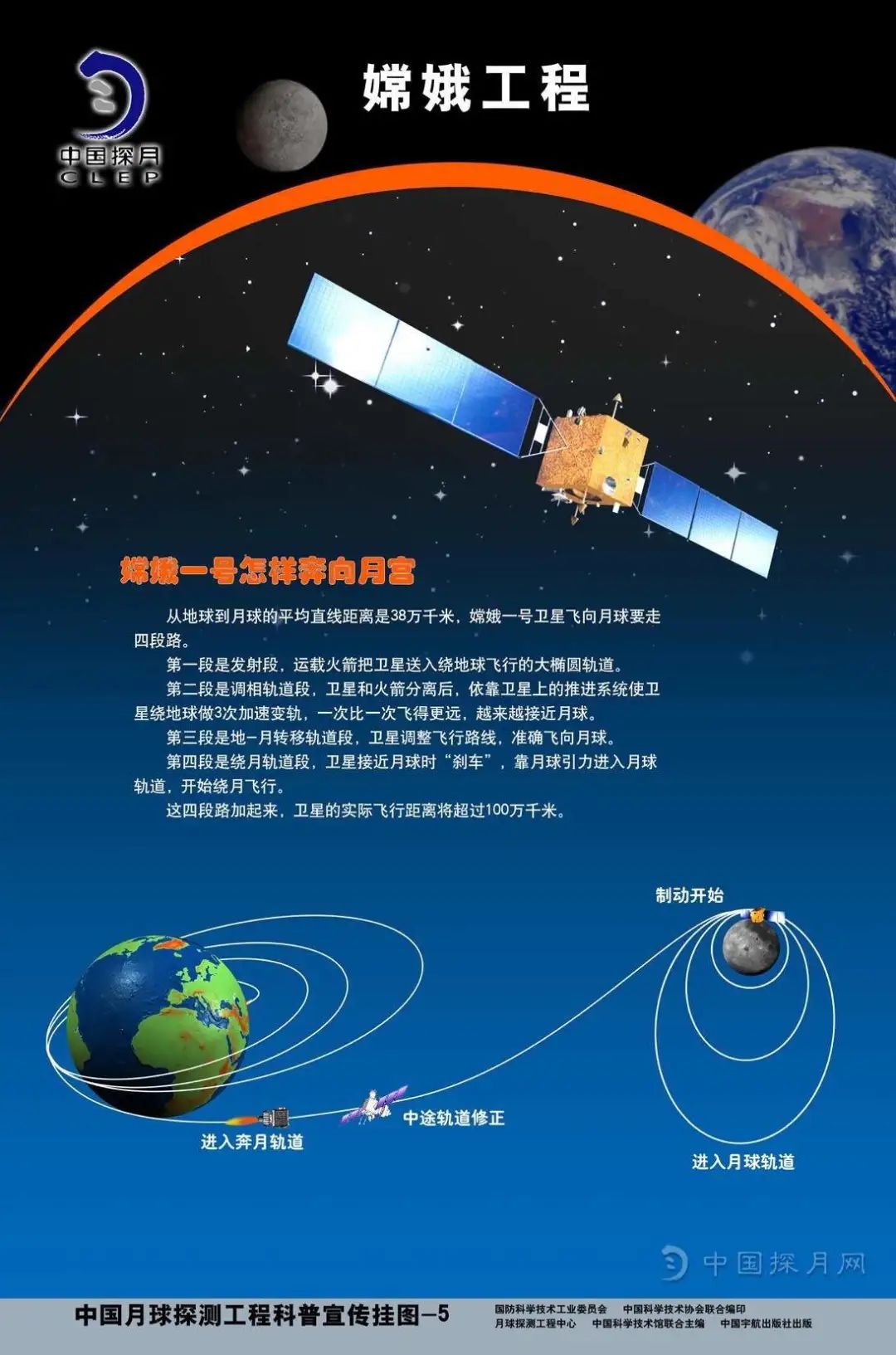探月工程四期近地小行星防御系统