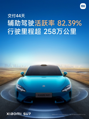 小米SU7智能驾驶激活率超80% 汽车行业罕见