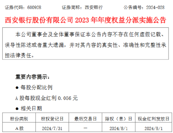 西安银行:8月1日a股每股派发现金红利0.056元
