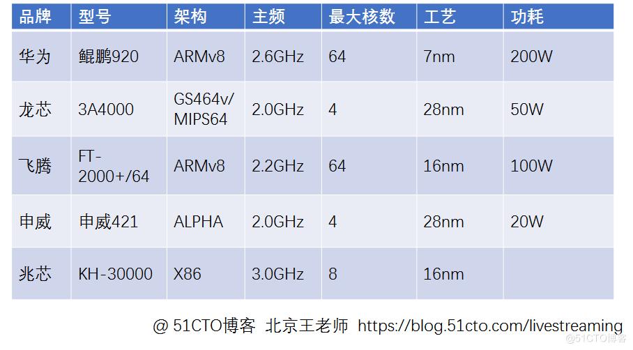 2014手機cpu排行:驍龍821,小米5s!