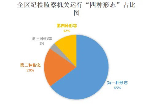 越秀区纪委监委通报:2024年上半年处分48人