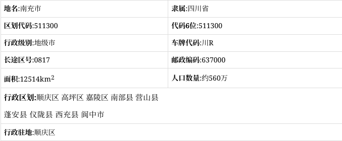 四川省南充市简介