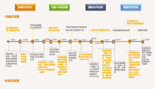 一张图看懂IGBT