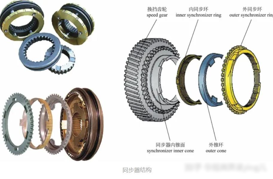 变速箱同步器结构图图片