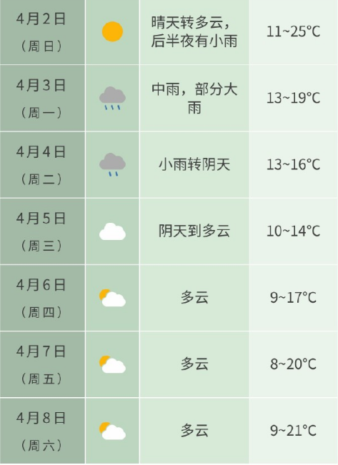 清明假期合肥天气如何?