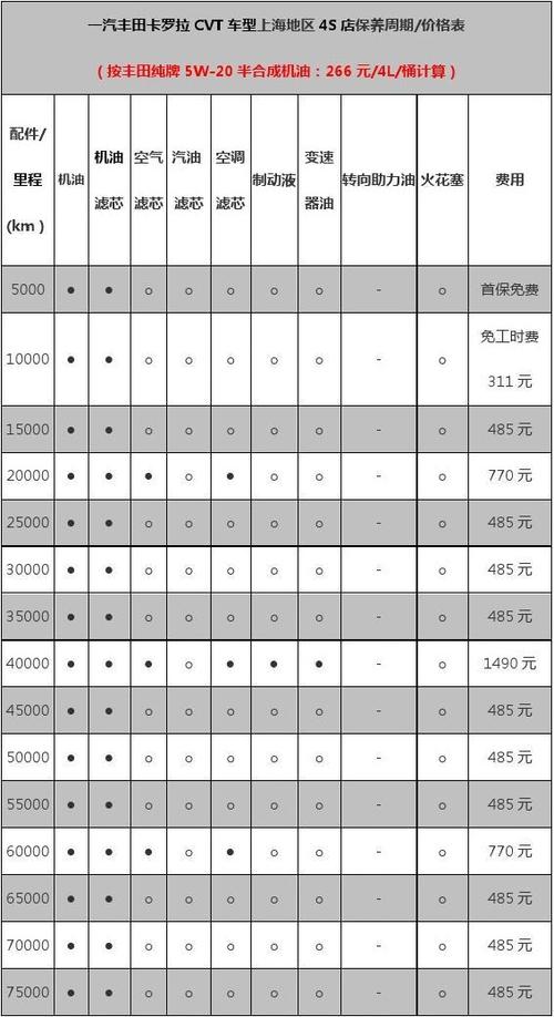 18款卡罗拉保养周期表图片