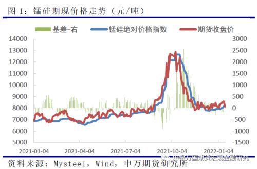 申万期货_商品专题_黑色金属：铁合金供应宽松价格承压，关注厂家减产情况