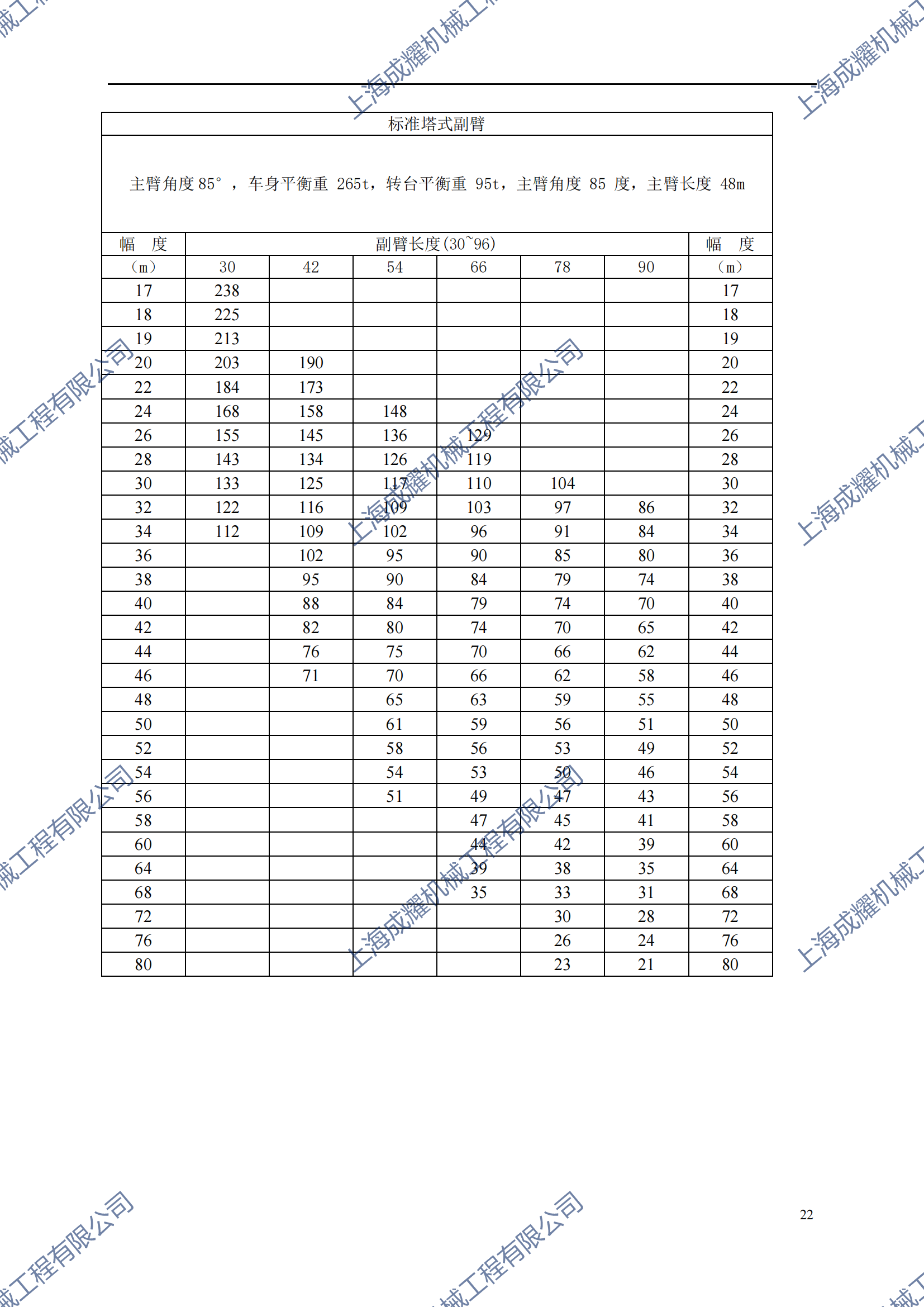 800吨履带吊性能参数表