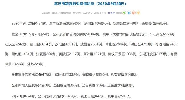  2020年新冠肺炎疫情什么时候结束(新冠疫情什么时候结束)