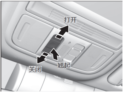 奥迪a8天窗开关图解图片