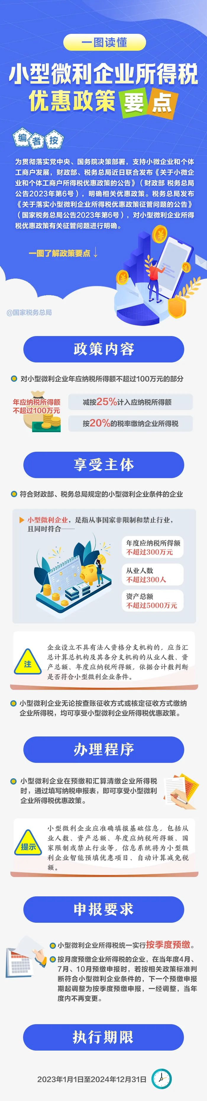 一圖讀懂 | 小型微利企業所得稅優惠政策要點