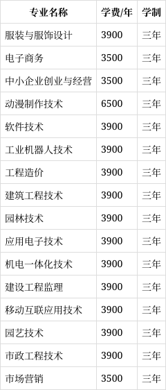 六安职业技术学院学费图片